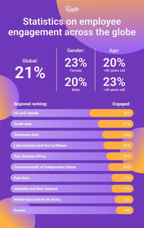 gallup employee engagement survey results|U.S. Employee Engagement Needs a Rebound in 2023 .
